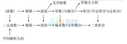 2015˸߿ߵȔ(sh)W(xu)һ(f)(x)