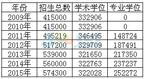 2009-2015ЌW(xu)Tc(zhun)T׃څ(sh)һ[