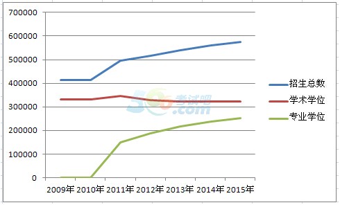 2009-2015ЌW(xu)Tc(zhun)T׃څ(sh)һ[