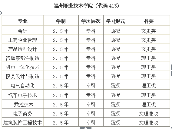 2015I(y)g(sh)W(xu)Ժ˸߿(jin)