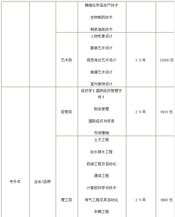 2015㽭ƼW(xu)Ժ˸ߵȌW(xu)v(jin)