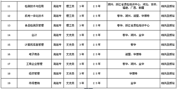 2015ЇӋW(xu)Ժ˽W(xu)Ժ