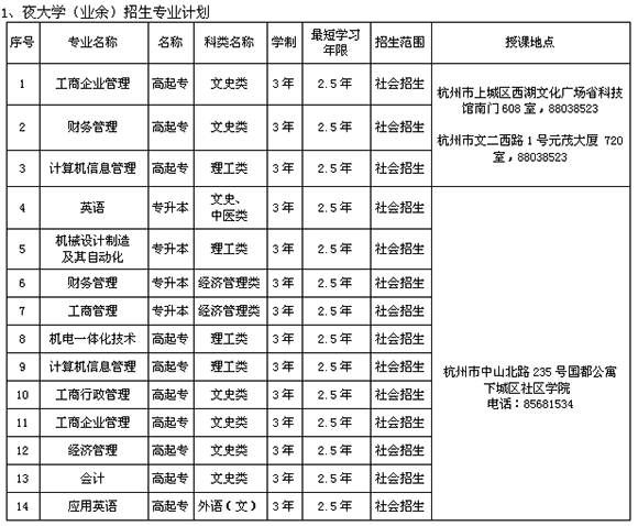 2015ЇӋW(xu)Ժ˽W(xu)Ժ