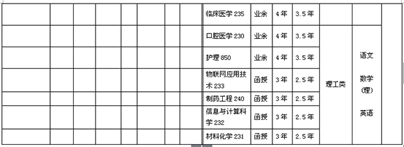 2015ݎW(xu)Ժ˸ߵȌW(xu)v³