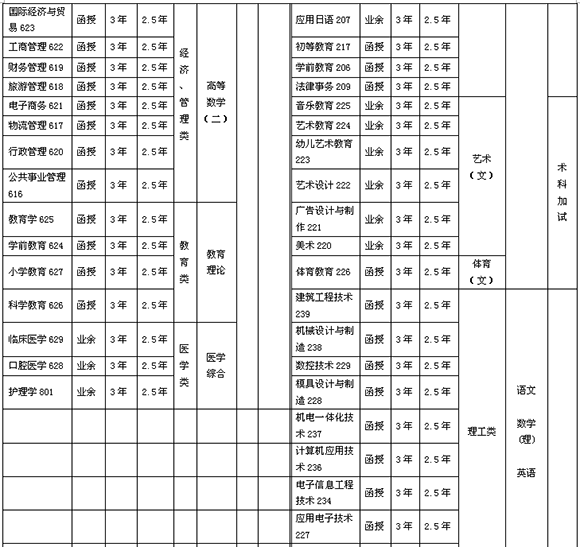 2015ݎW(xu)Ժ˸ߵȌW(xu)v³