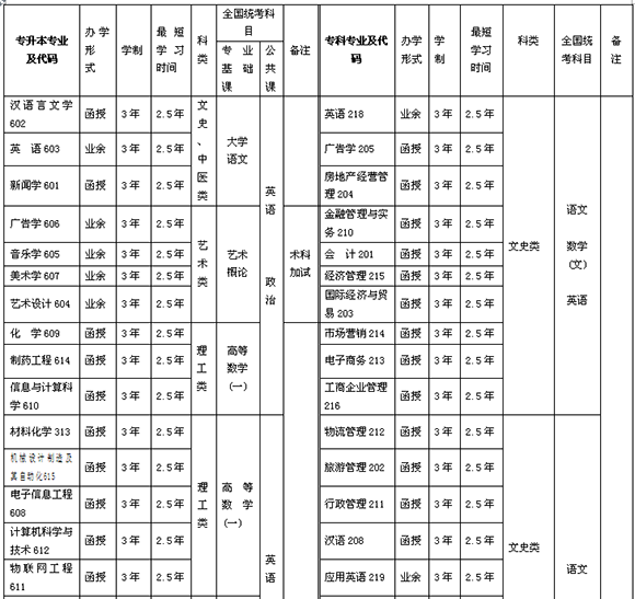 2015ݎW(xu)Ժ˸ߵȌW(xu)v³