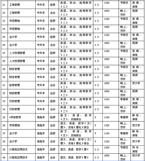 2015갲ՎW(xu)˸ߵȽ