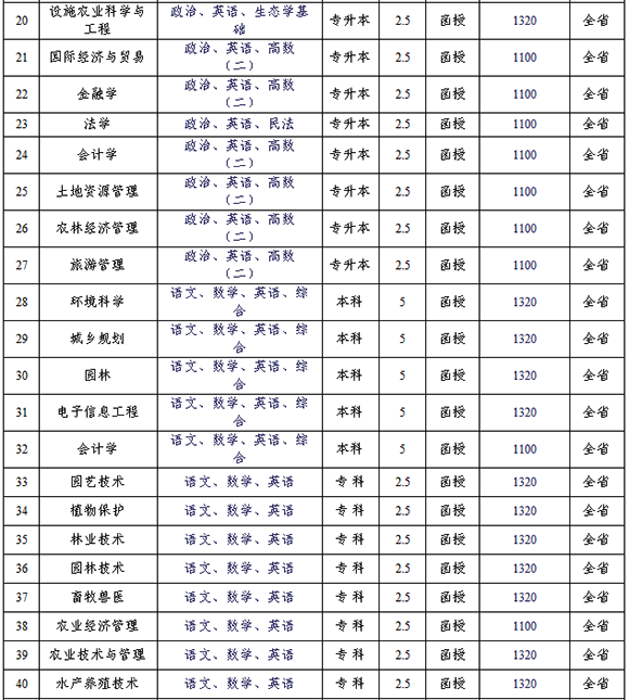 2015갲r(nng)I(y)W(xu)˸ߵȽ