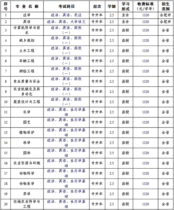 2015갲r(nng)I(y)W(xu)˸ߵȽ