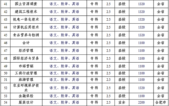 2015갲r(nng)I(y)W(xu)˸ߵȽ