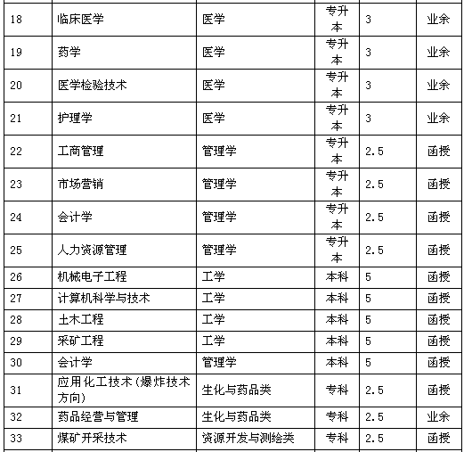 2015갲W(xu)˸ߵȽ