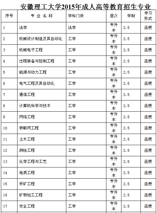 2015갲W(xu)˸ߵȽ