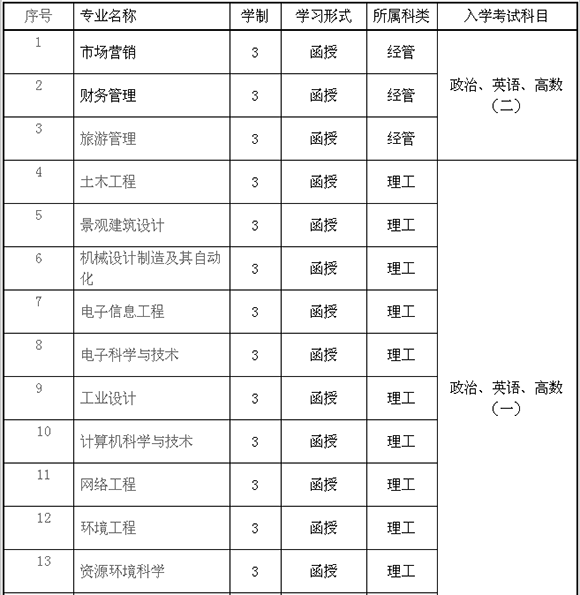 2015긣W(xu)Ժ˸ߵȽ