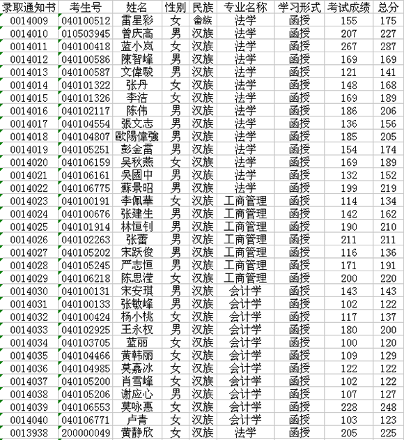 2015V|W(xu)˸߿(zhun)ȡY(ji)