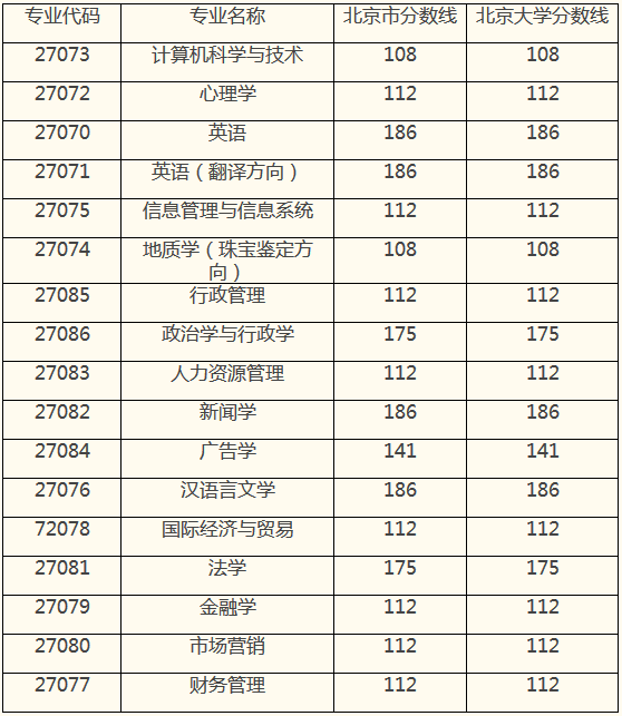 2015걱W(xu)Уȡ?jn)?sh)l(f)