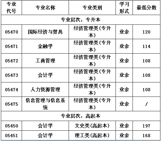 2015׶(jng)Q(mo)״W˸߿ȡ֔(sh)