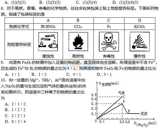 2016˸߿cW(xu)x}Ӗ(xn)(1)