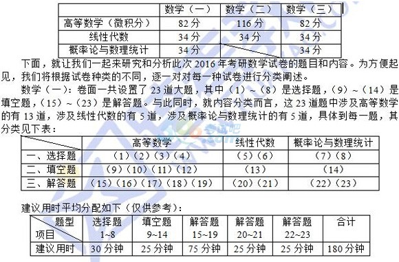 2016꿼Д(sh)W(xu)}Ҫץס