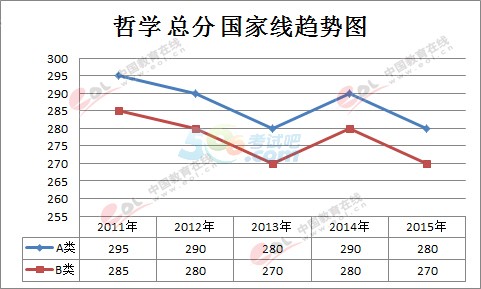 ܌W(xu)2011-2015꿼ЇҾڅ(sh)D(W(xu)g(sh)W(xu)λ)