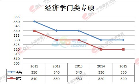 (jng)(j)W(xu)2011-2015꿼Ї(gu)Ҿڅ(sh)D(T)