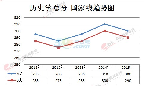 vʷW(xu)2011-2015꿼Ї(gu)Ҿڅ(sh)D(W(xu)g(sh)W(xu)λ)