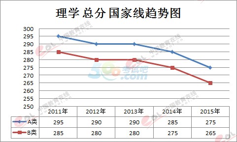 W(xu)2011-2015꿼Ї(gu)Ҿڅ(sh)D(W(xu)g(sh)W(xu)λ)