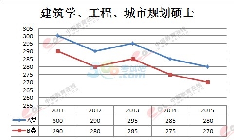 W(xu)2011-2015꿼ЇҾڅ(sh)D(T)