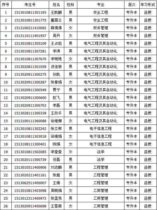 ӱƼW(xu)2016ȡ֪ͨI(lng)ȡ