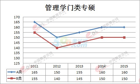 W(xu)2011-2015꿼Ї(gu)Ҿڅ(sh)D(T)