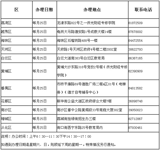 2016VԿ(g)kD(zhun)⿼m(x)