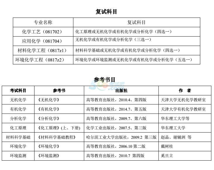 ϺW(xu)Ժh(hun)cW(xu)̌W(xu)Ժ2016{(dio)Ϣ