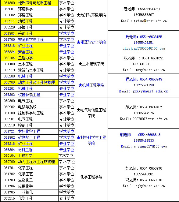 W(xu)2016TʿоA(y)Ӌ(j){(dio)I(y)(lin)ϵʽһ[