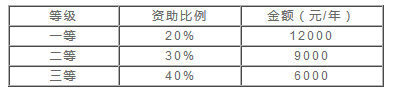 Ϻ늙CW(xu)Ժ2016꿼{(dio)Ϣl(f)