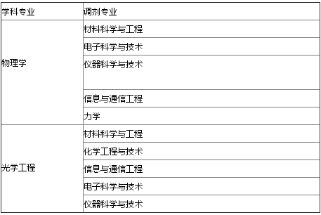 Ї(gu)ʯʹW(xu)()W(xu)Ժ2016{(dio)Ϣl(f)