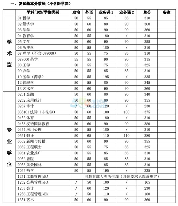 ϺͨW(xu)2016꿼Џ(f)ԇ?jn)?sh)ѹ