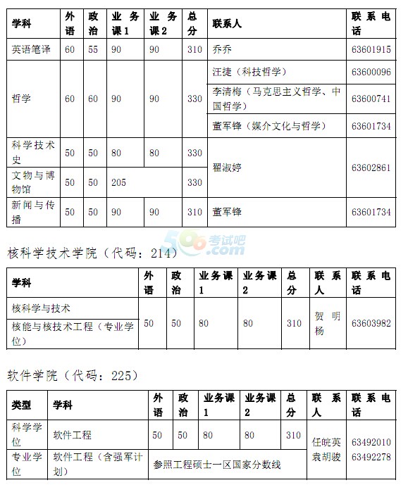 ЇƌW(xu)g(sh)W(xu)2016꿼Џ(f)ԇ?jn)?sh)ѹ