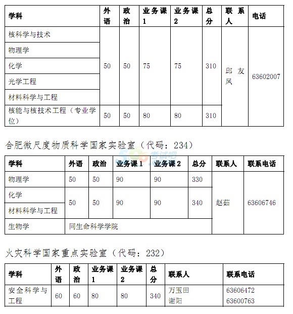 ЇƌW(xu)g(sh)W(xu)2016꿼Џ(f)ԇ?jn)?sh)ѹ