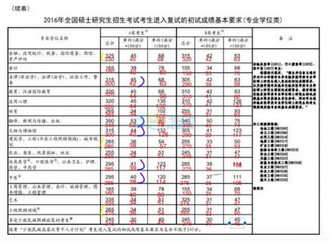 2016꿼ЇҾc2015ꌦȷ