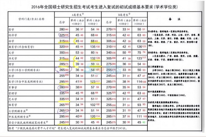 2016꿼ЇҾc2015ꌦȷ