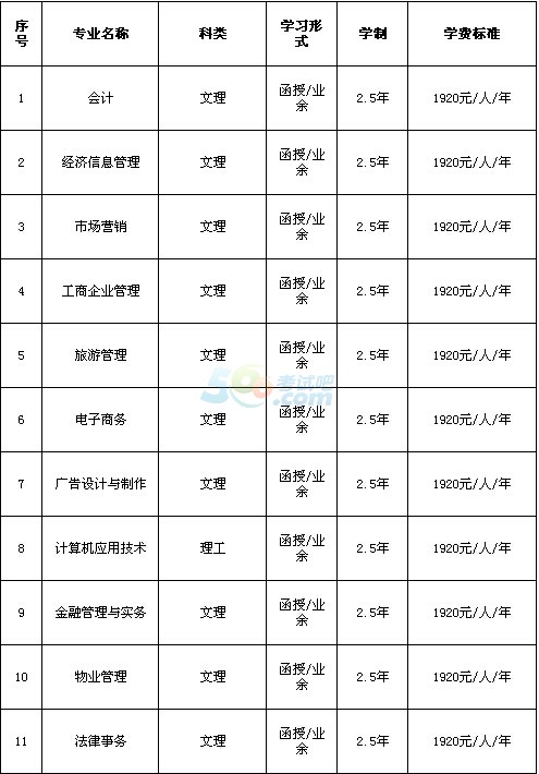 (jng)(j)W(xu)Ժ2016˸߿