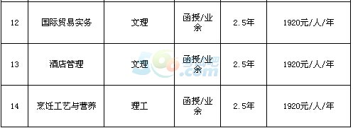 (jng)(j)W(xu)Ժ2016˸߿