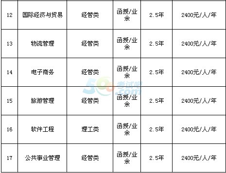 (jng)(j)W(xu)Ժ2016˸߿