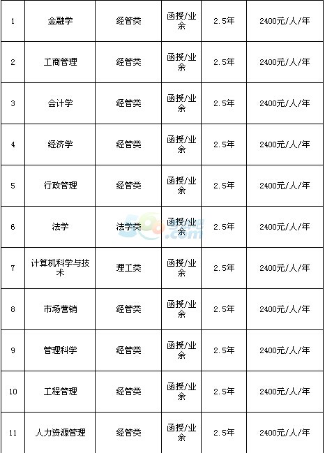 (jng)(j)W(xu)Ժ2016˸߿