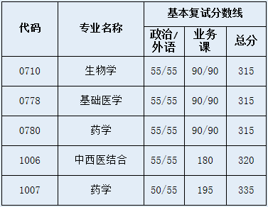 ϺͨW(xu)t(y)W(xu)Ժ2016{(dio)Ϣl(f)(Ժ)