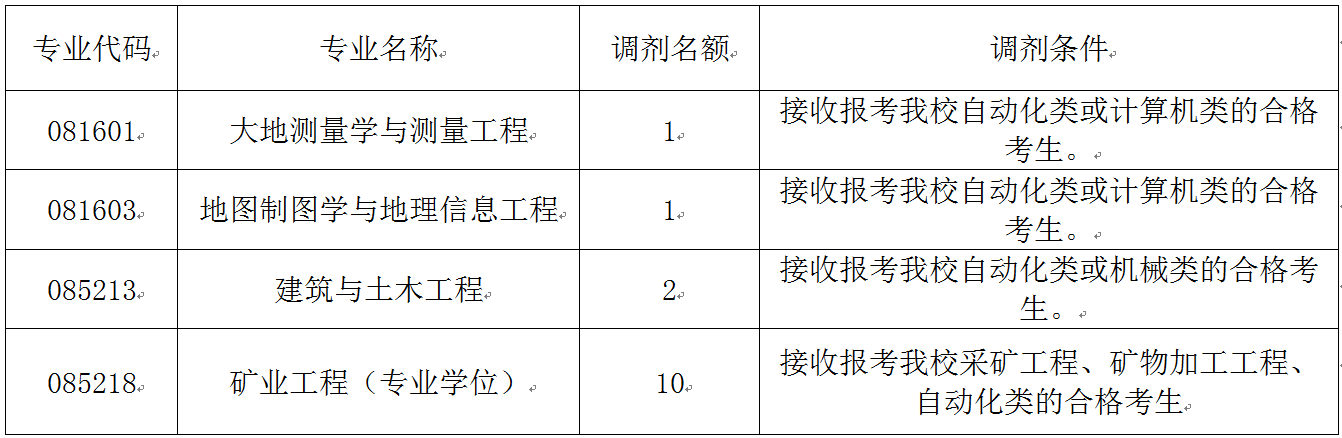 |W(xu)YԴcľ̌W(xu)Ժ2016{(dio)Ϣl(f)