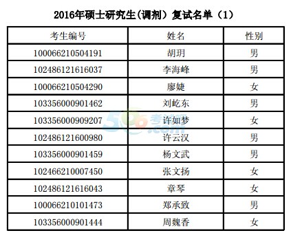 ЇƌW(xu)ԺW(xu)о2016{(dio)Ϣl(f)()