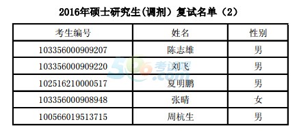 ЇƌW(xu)ԺW(xu)о2016{(dio)Ϣl(f)()