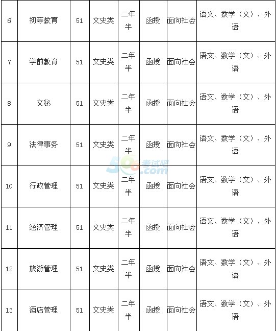 ѻW(xu)Ժ2016˸߿(jin)