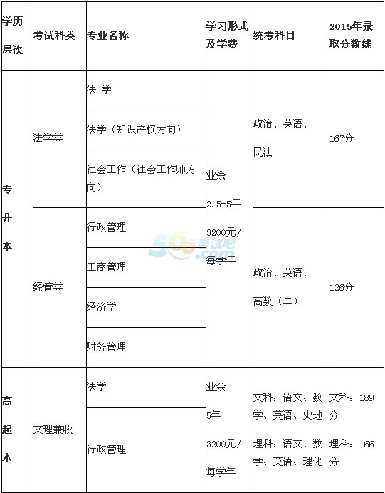 ϺW(xu)Ժ2016˸߿(jin)