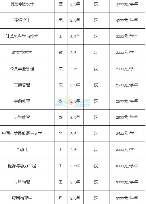 W(xu)Ժ2016˸߿(jin)